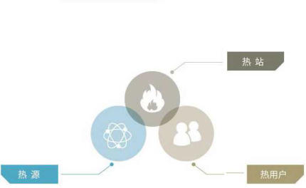 三网智能联控 mg不朽情缘供热配图.png